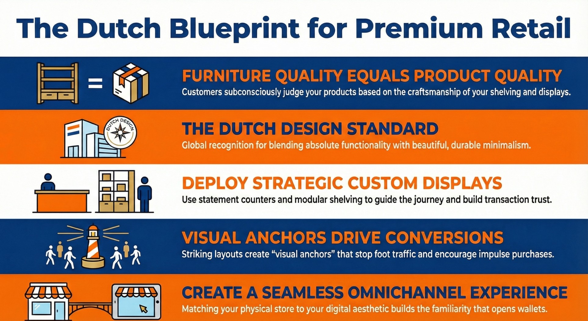 buy premium store furniture in the Netherlands
